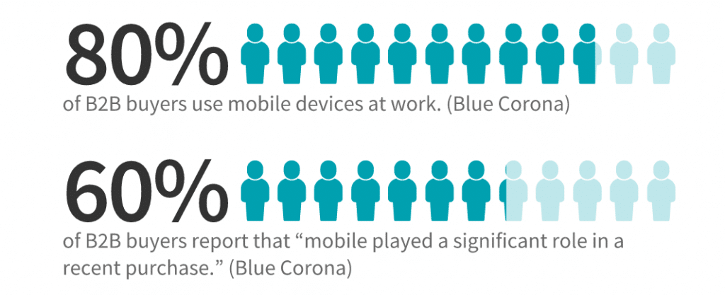 mobile marketing purchase stats